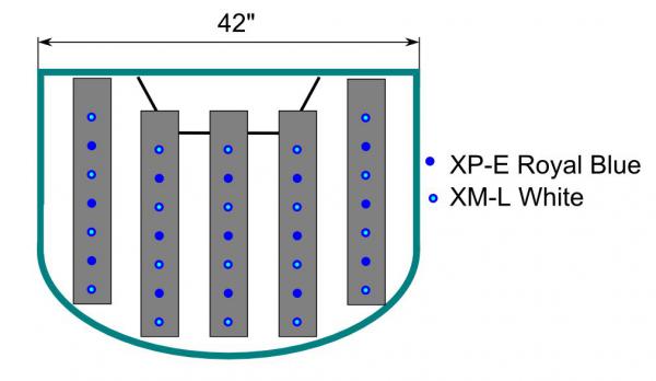 LED Config