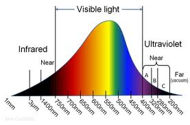 full spectrum